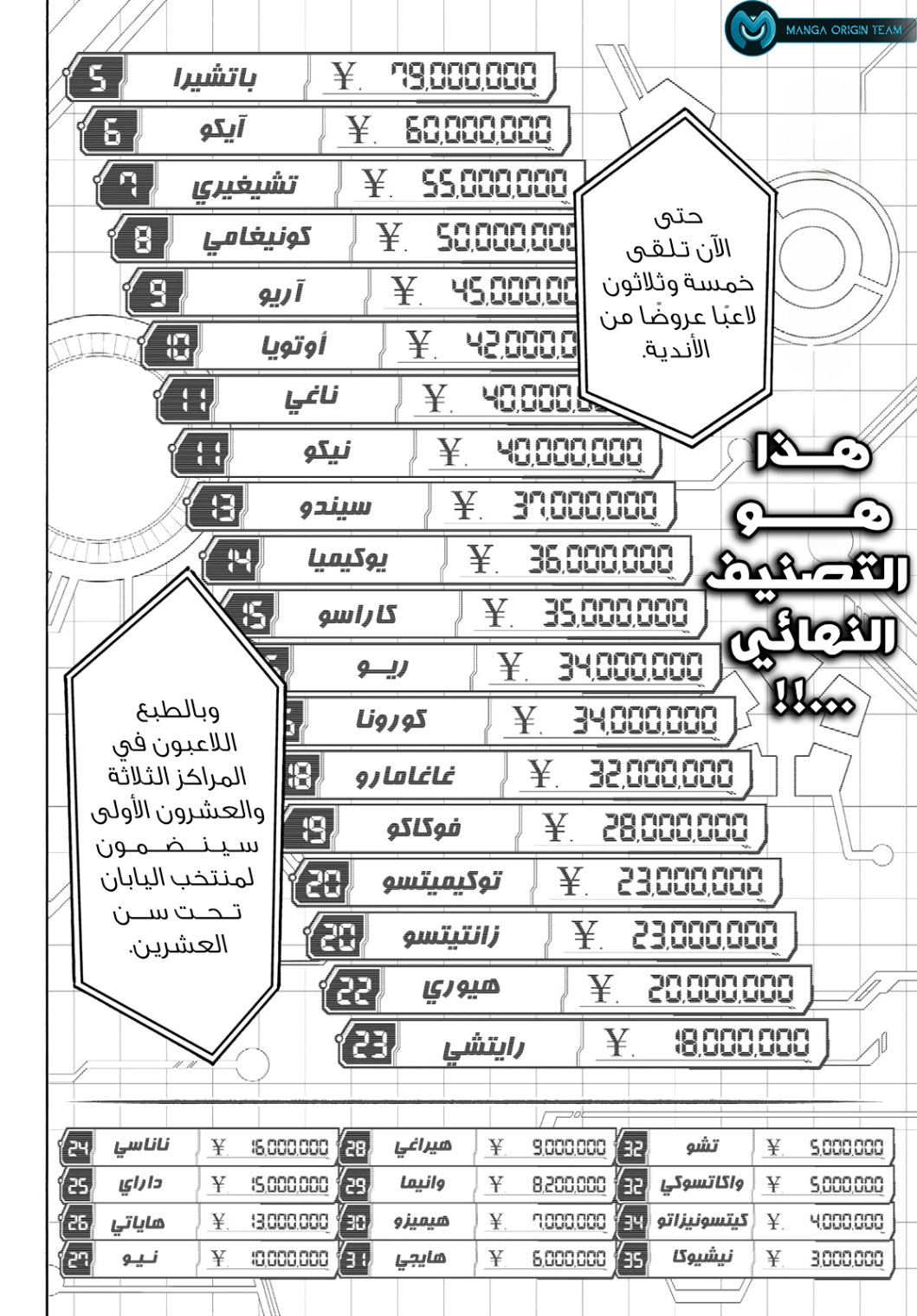 Blue Lock: Chapter 246 - Page 6