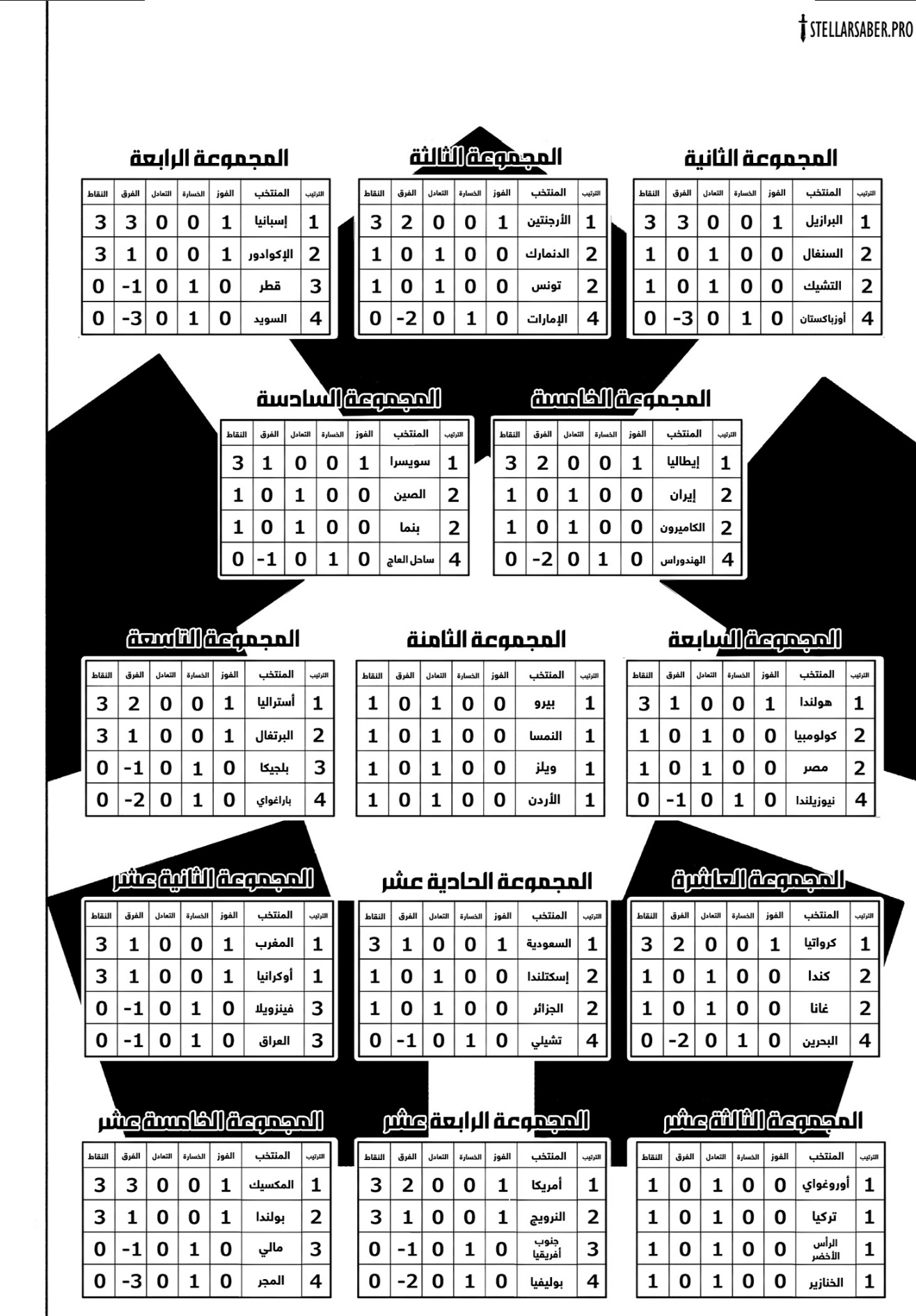 Blue Lock: Chapter 329 - Page 5