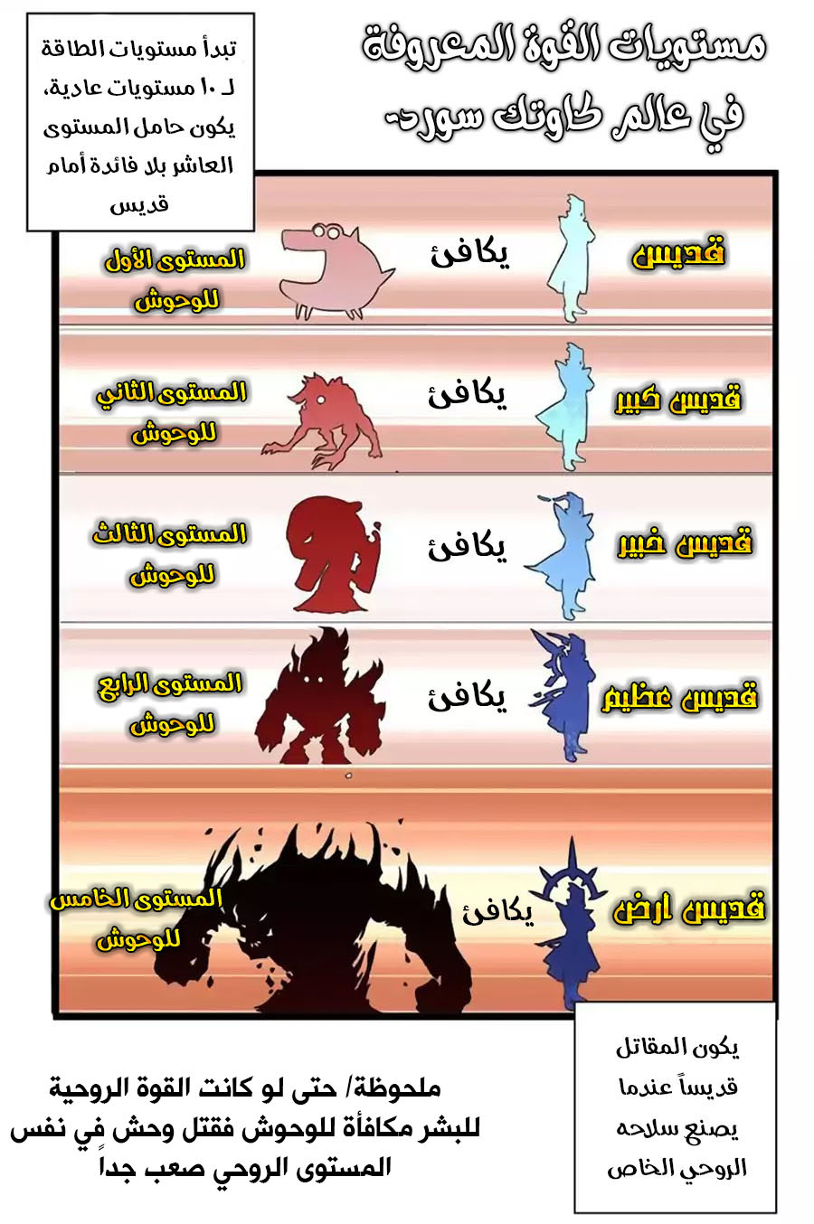 Chaotic Sword God: Chapter 54 - Page 35