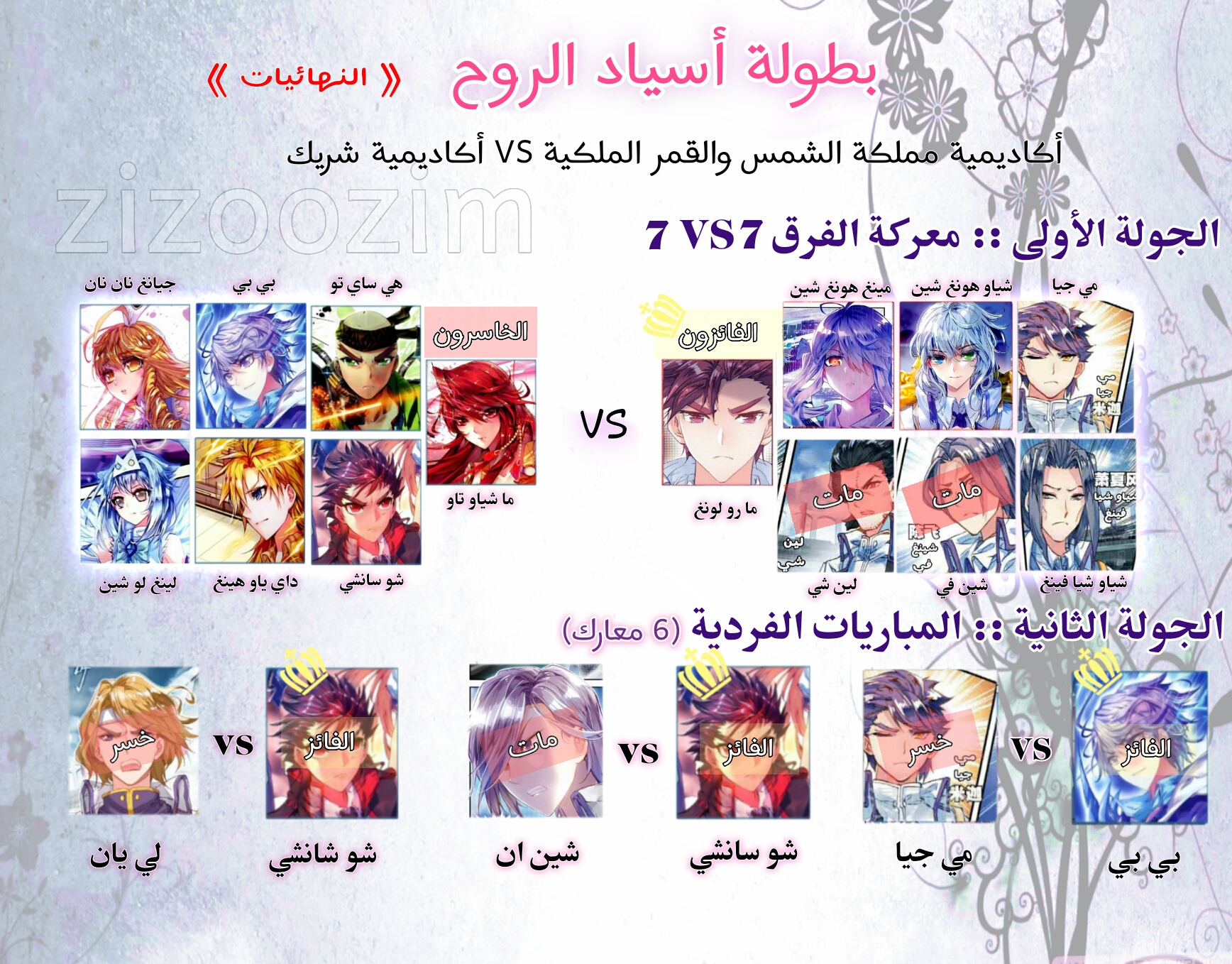 Douluo Dalu II - Jueshui Tangmen: Chapter 90+ - Page 25