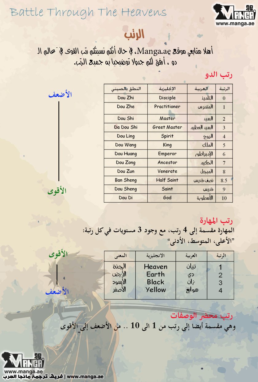 Fights Break Sphere: Chapter 49 - Page 1