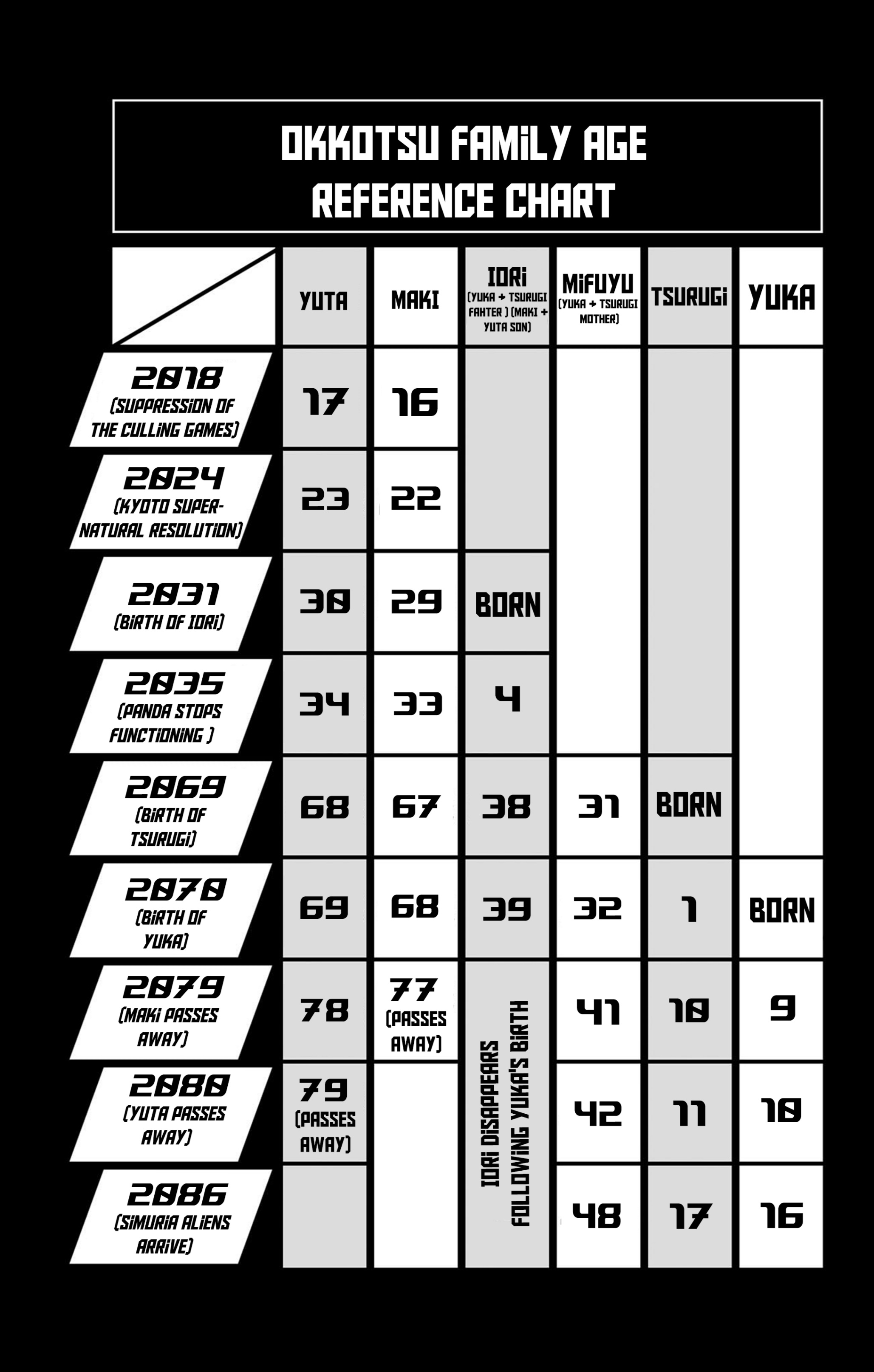 Jujutsu Kaisen: Modulo: Chapter 17.2 - Page 5