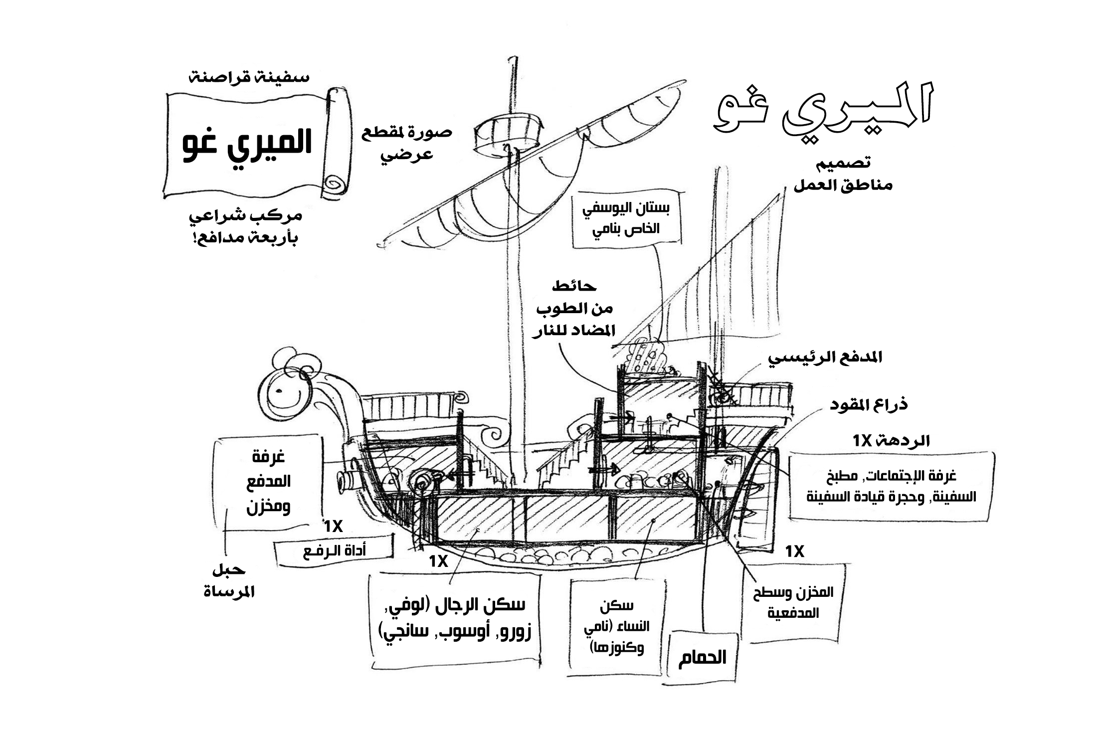 One Piece SBS: Chapter 11 - Page 10