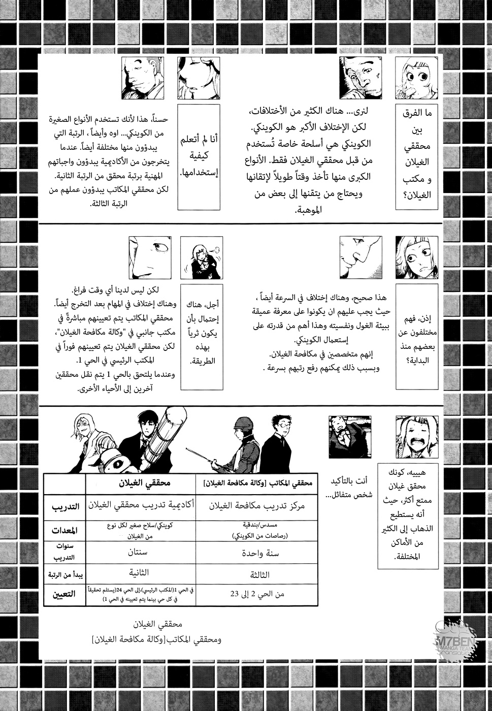 Tokyo Ghoul: Chapter 58 - Page 21