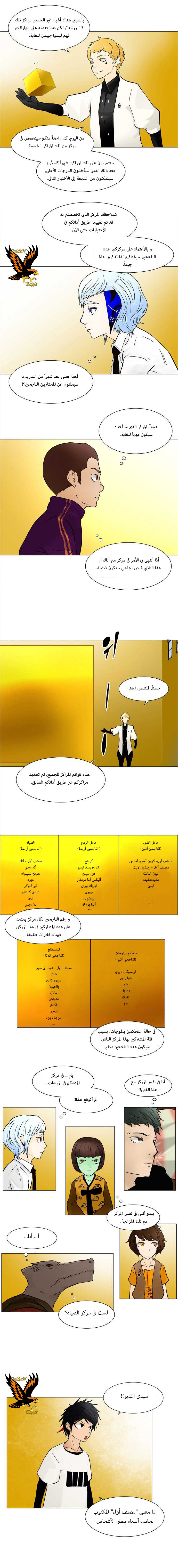 Tower of God: Chapter 28 - Page 4